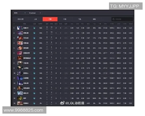 英雄联盟最新速度排行榜揭晓RNG战队稳居第一名